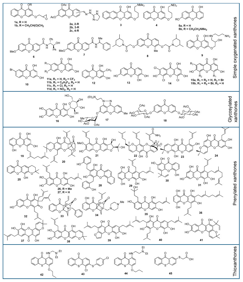 Figure 11