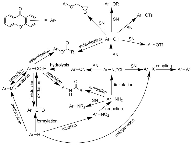 Figure 9