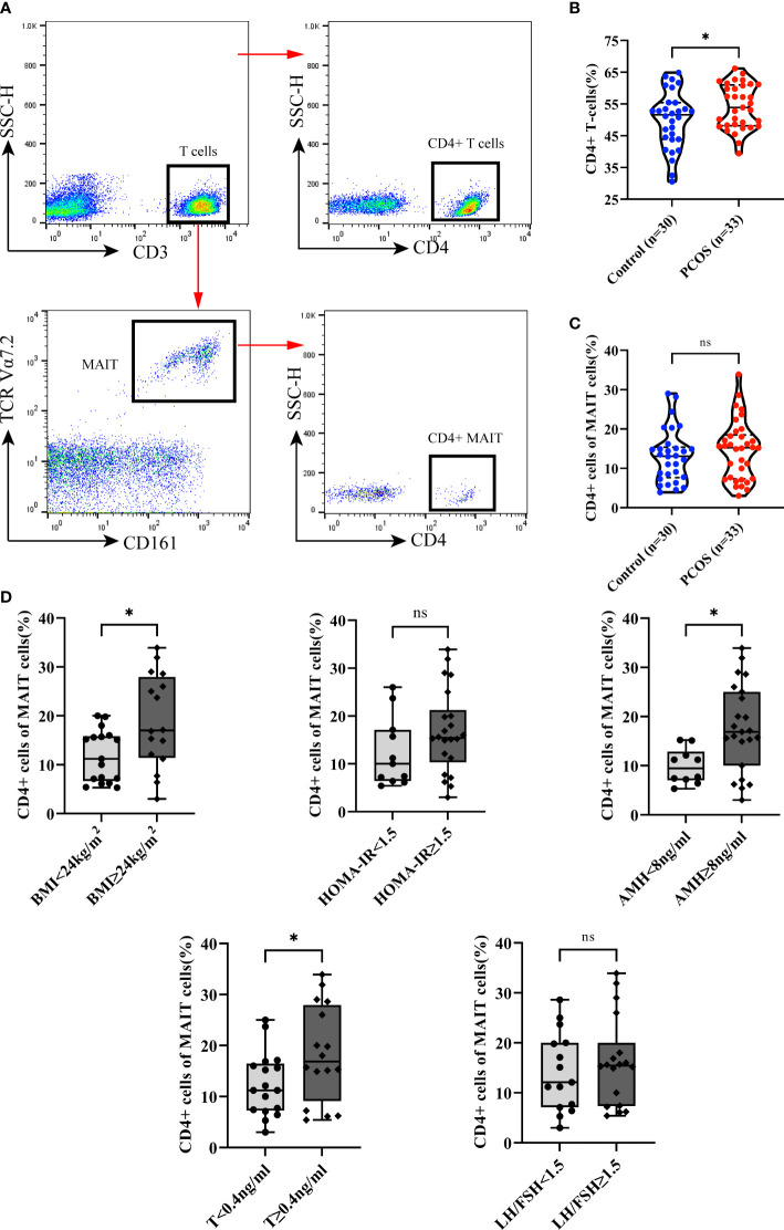 Figure 4