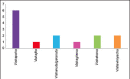 Graph 4