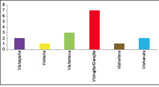 Graph 2