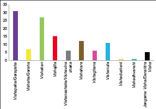 Graph 1