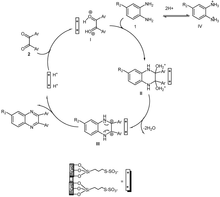 Scheme 3