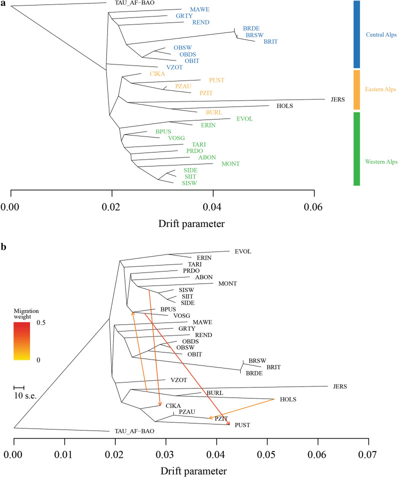 Fig. 6