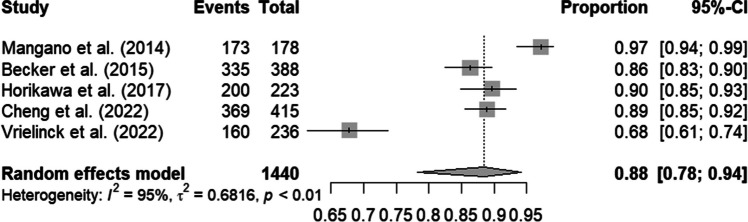 Fig. 4