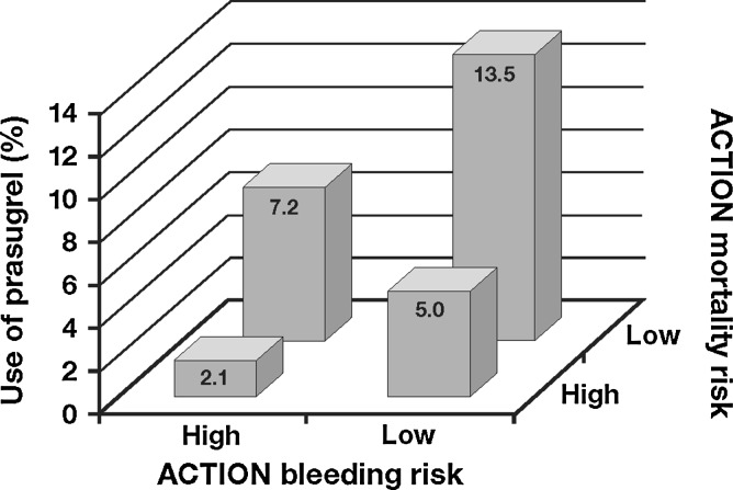 Fig. 2