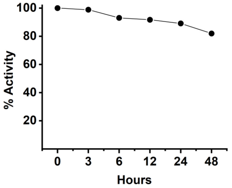 Figure 10