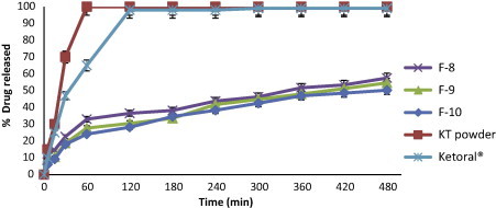 Figure 10