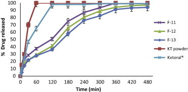 Figure 11