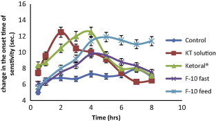 Figure 12