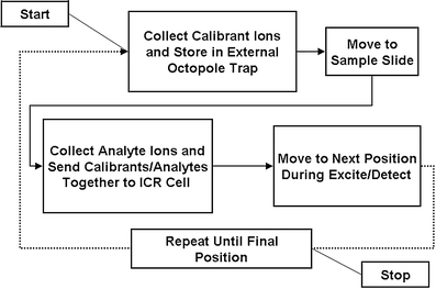 Fig. 3