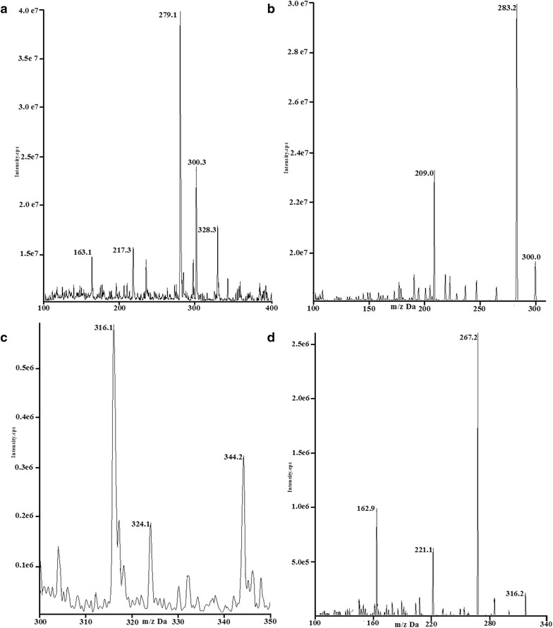 Fig. 2