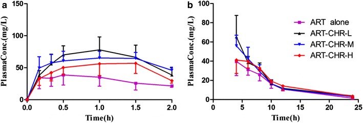 Fig. 4