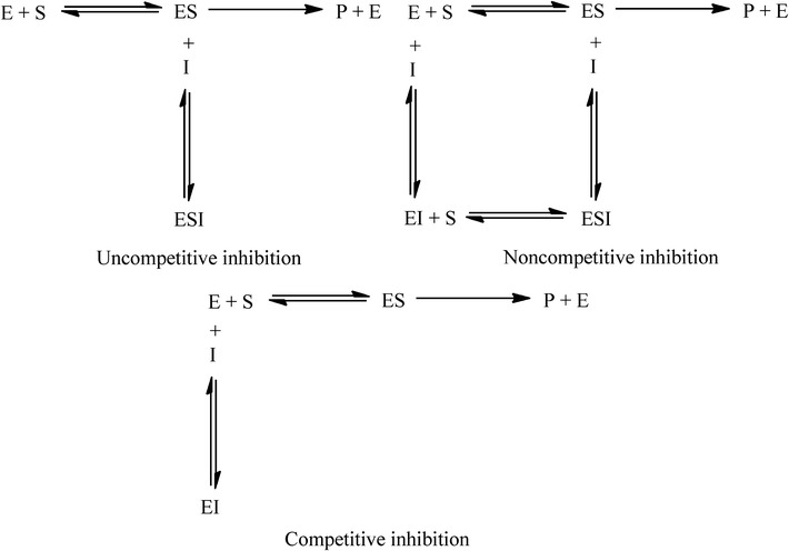 Fig. 7