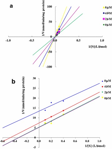 Fig. 6