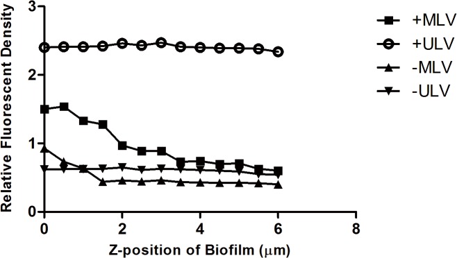 Fig 4