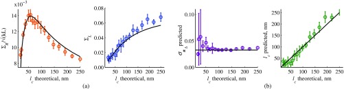 Fig. 22