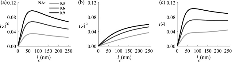 Fig. 13