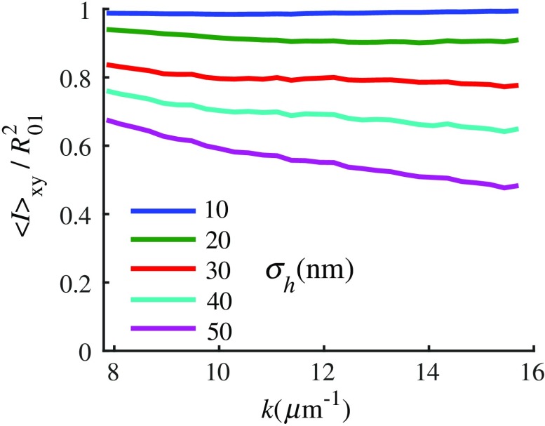 Fig. 14