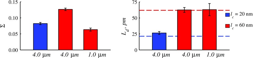 Fig. 17