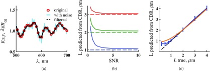 Fig. 19