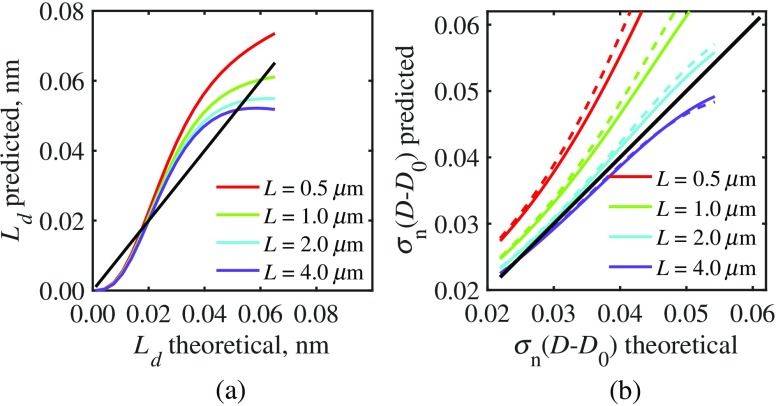 Fig. 16