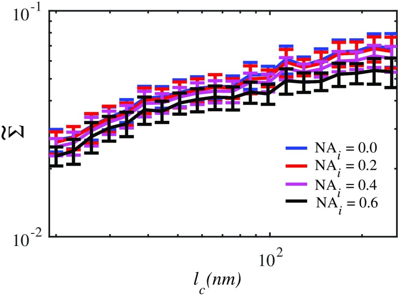 Fig. 12