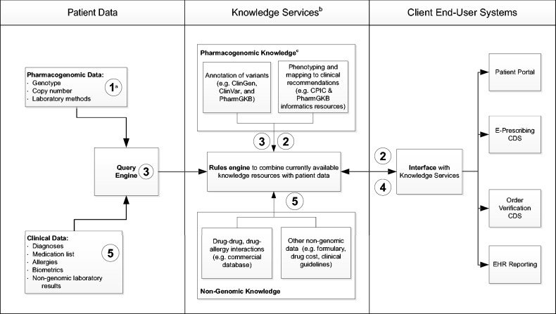 Figure 1: