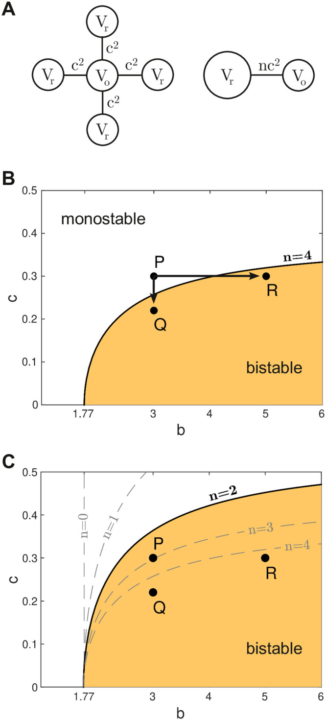 Fig 5