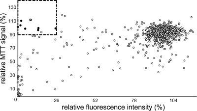 FIG. 3.