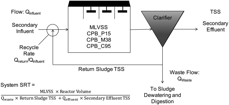 FIG 1