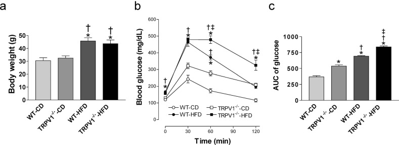 Fig. (1)