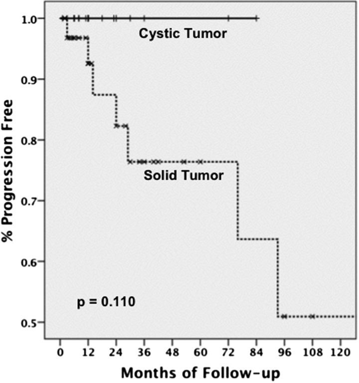 Fig. 3.