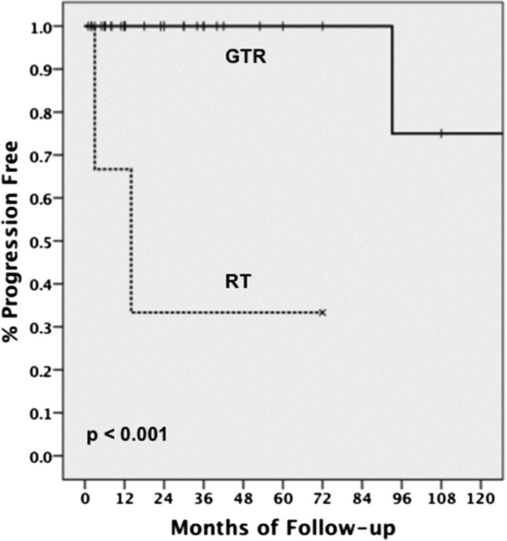 Fig. 2.