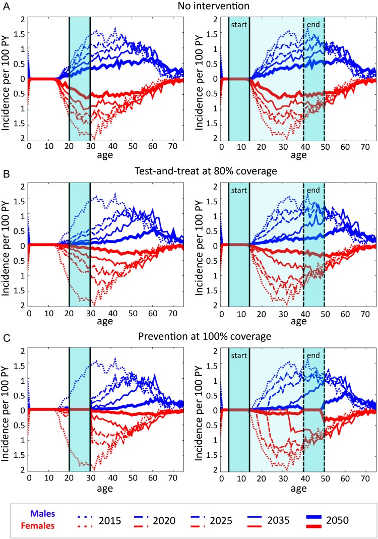 Figure 3.