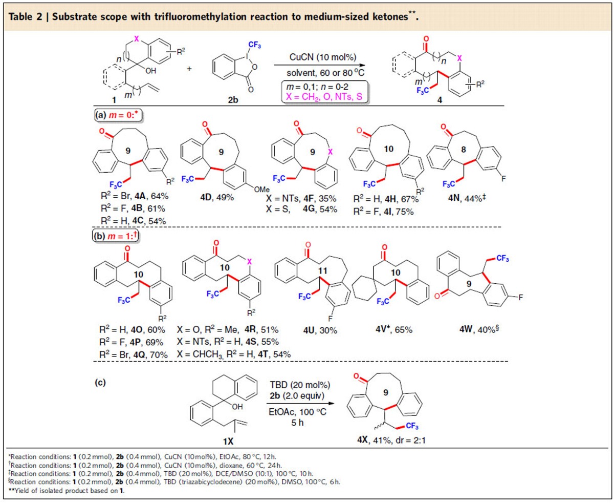 graphic file with name ncomms13852-t2.jpg