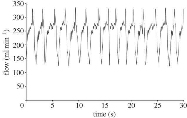 Figure 2.