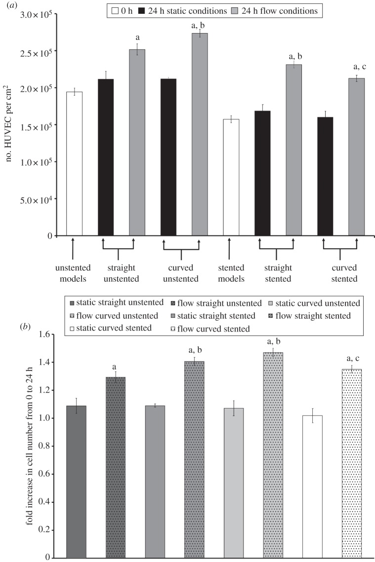 Figure 3.