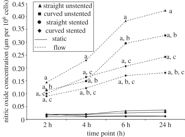 Figure 7.