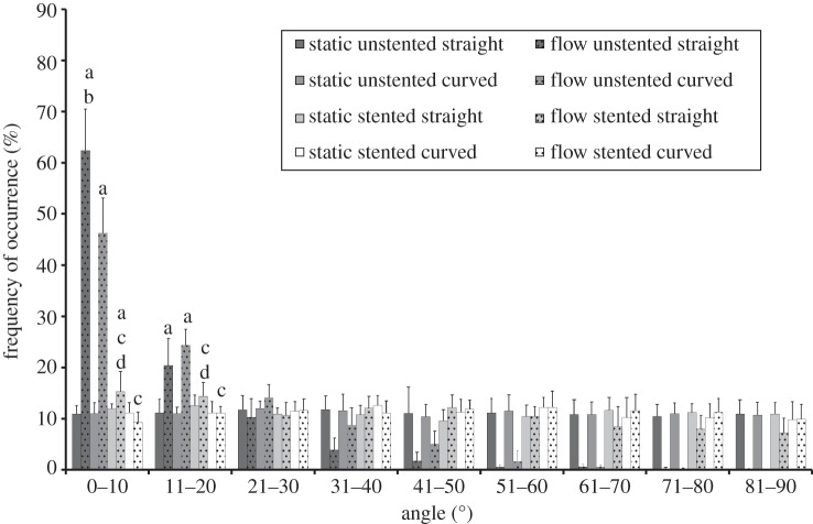 Figure 4.