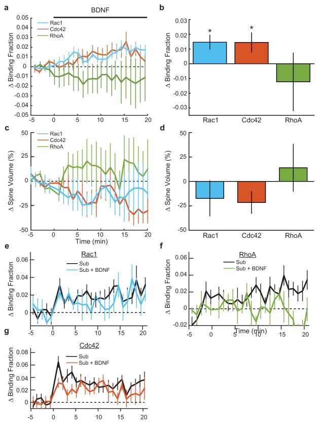 Extended Data Fig. 7