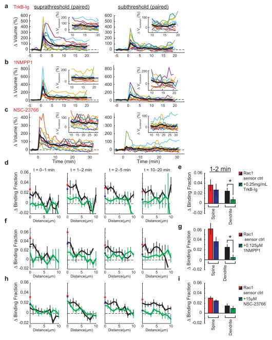 Extended Data Fig. 6