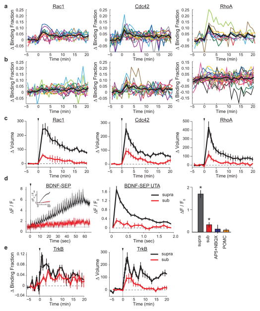 Extended Data Fig. 9