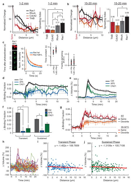 Extended Data Fig. 2