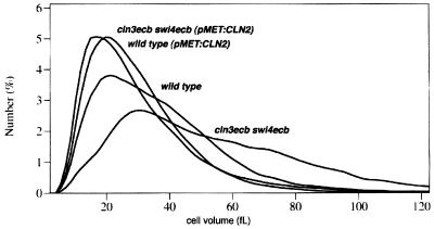 FIG. 9