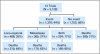 Fig A1.