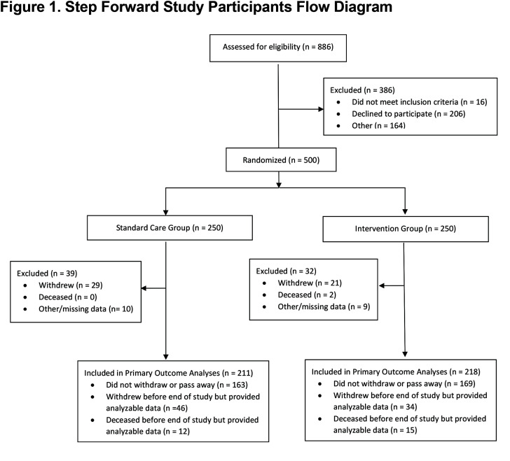 graphic file with name JCOPDF-8-007-f001.jpg