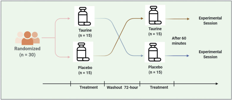 FIG. 1