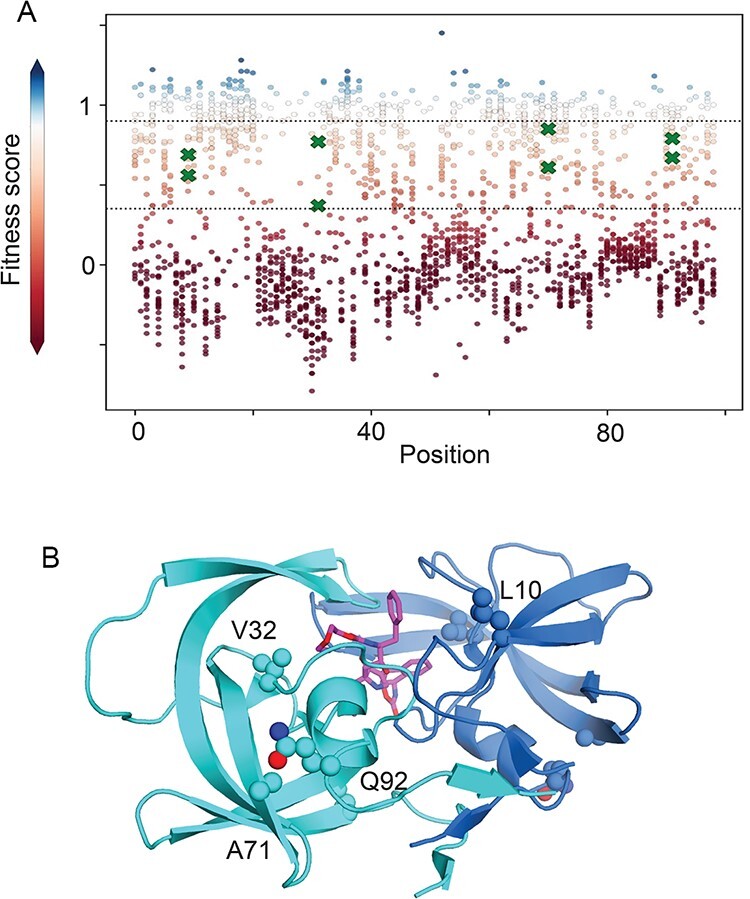 Figure 1.