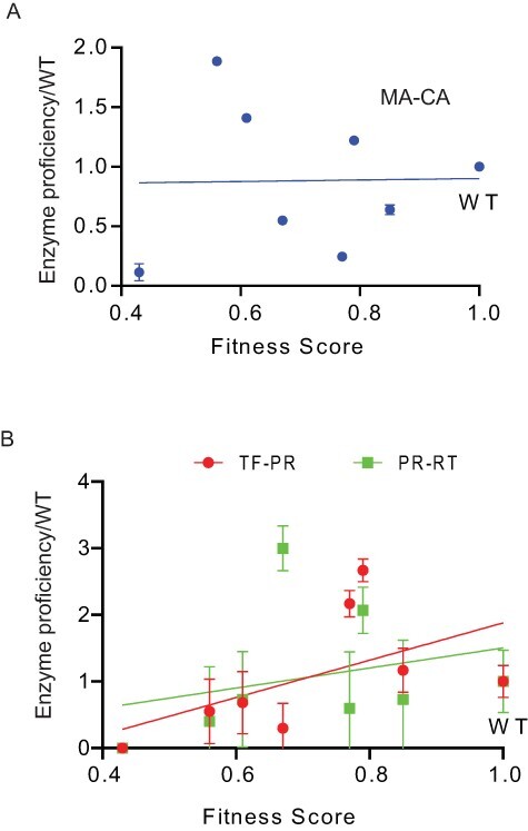 Figure 3.